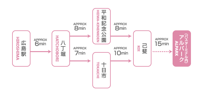 Route 25, Kusatsu Line