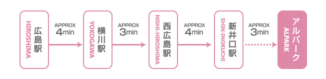 Sanyo Main Line, bound for Iwakuni (downward line)