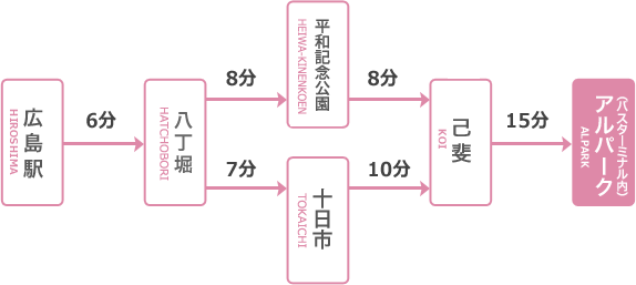 25号 草津線