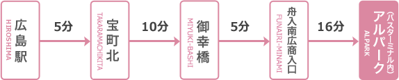 50号 東西線